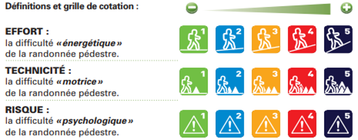 legend of the hikes classification